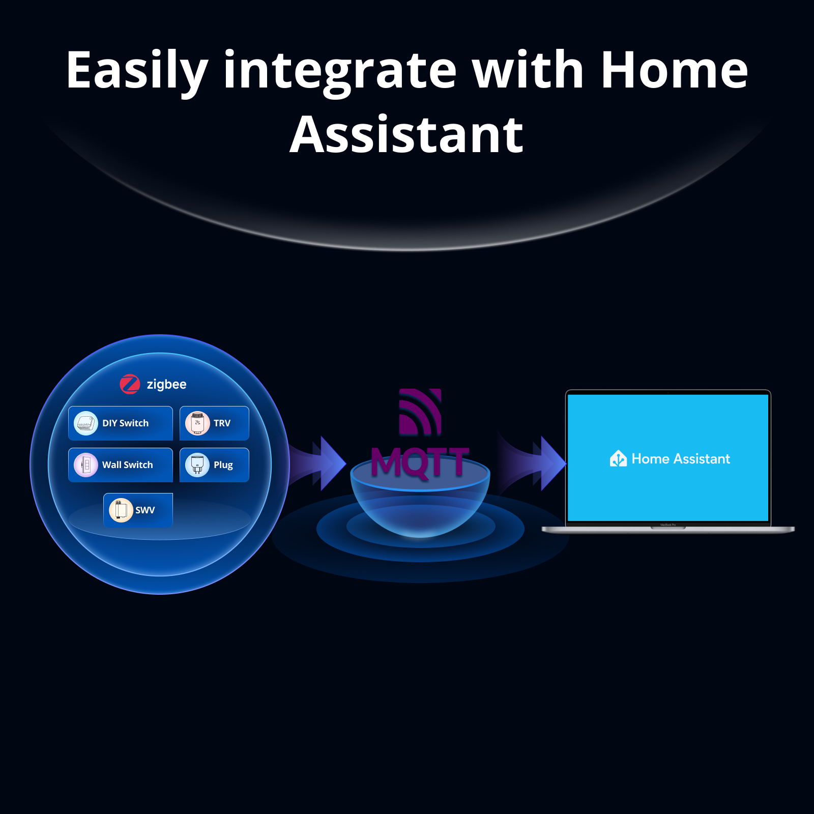 SONOFF Bridge-M, Cầu kết nối M - đánh giá và giá Home Automation Tutorial