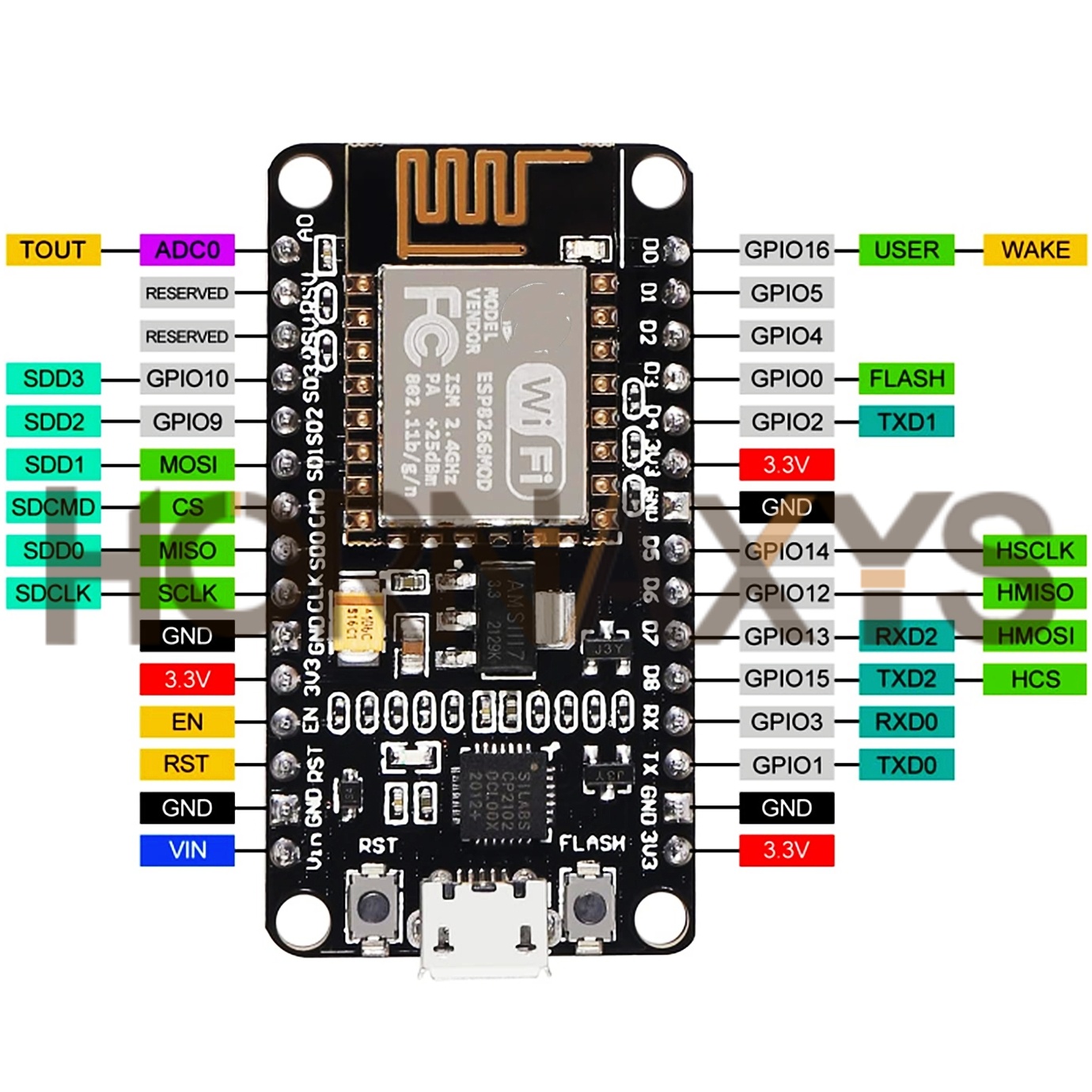 1-10 chiếc/Mô-đun không dây CP - đánh giá và giá Esp8266 Nodemcu Board